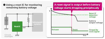 What Does ICS malfunction Mean In Toyota? - Your BHP