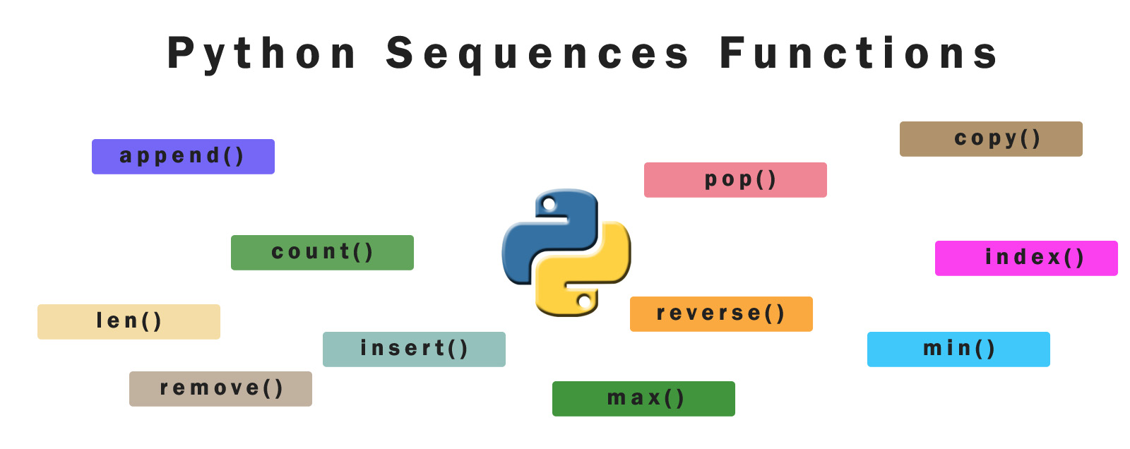 Full Guide Python Sequences Types, Operations, and Functions
