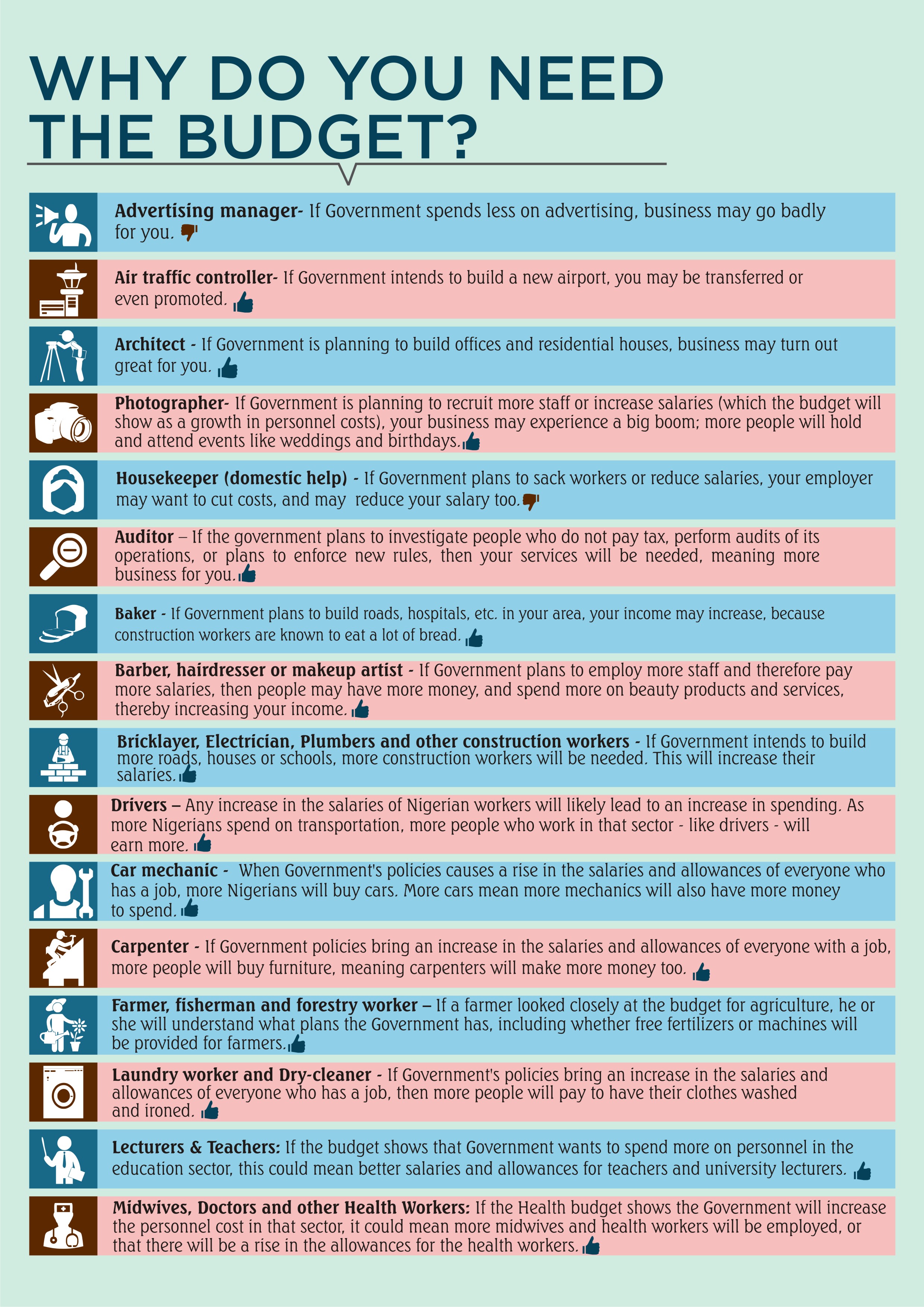 BUDGET, BUDGET PROCESS AND ZERO BASED BUDGETING BudgIT