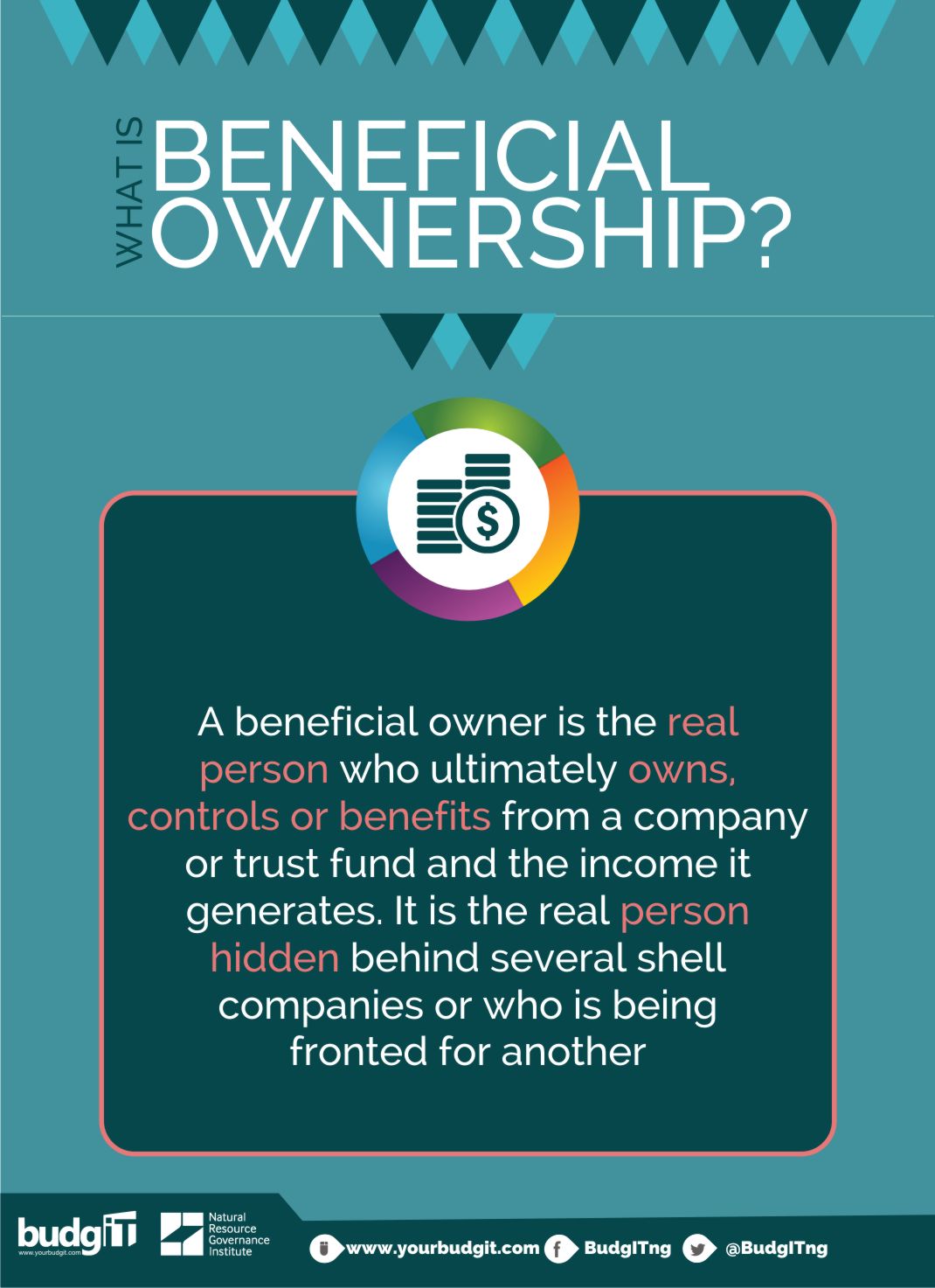 What You Should Know About Beneficial Ownership BudgIT