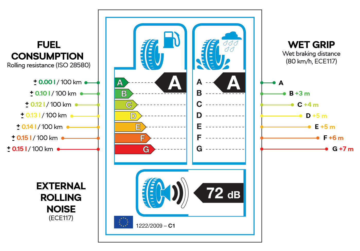 Top 10 Worst Tire Brands to Avoid in 2023 (Updated)