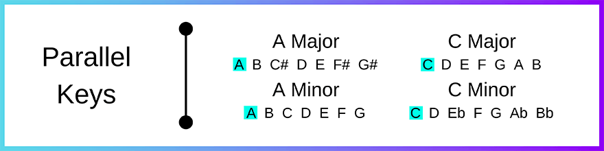 Basic Music Theory The Complete Beginner's Guide