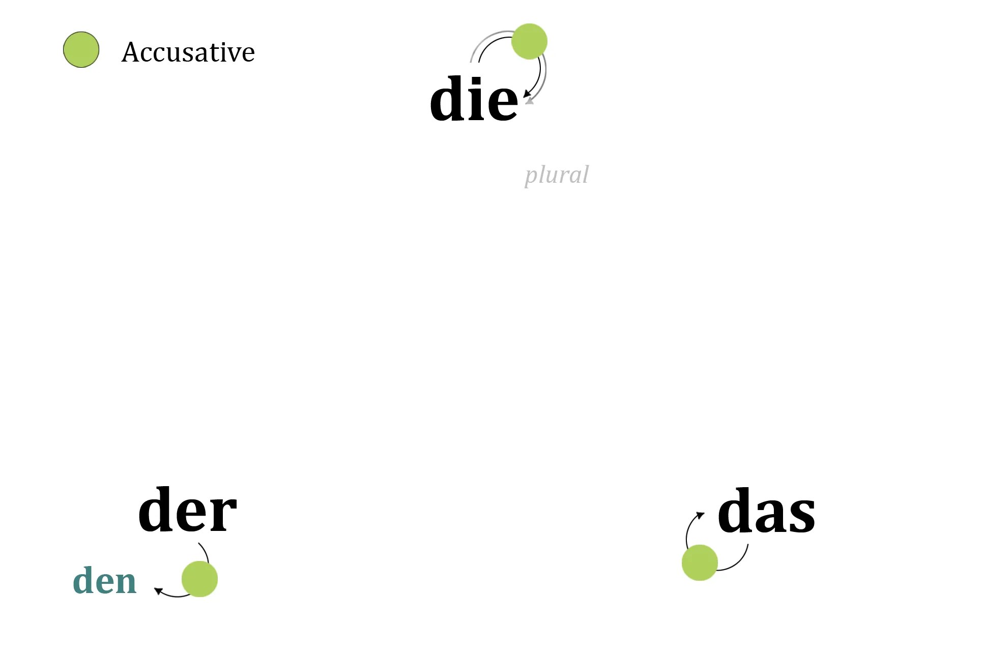 German Cases A New, Intuitive Chart