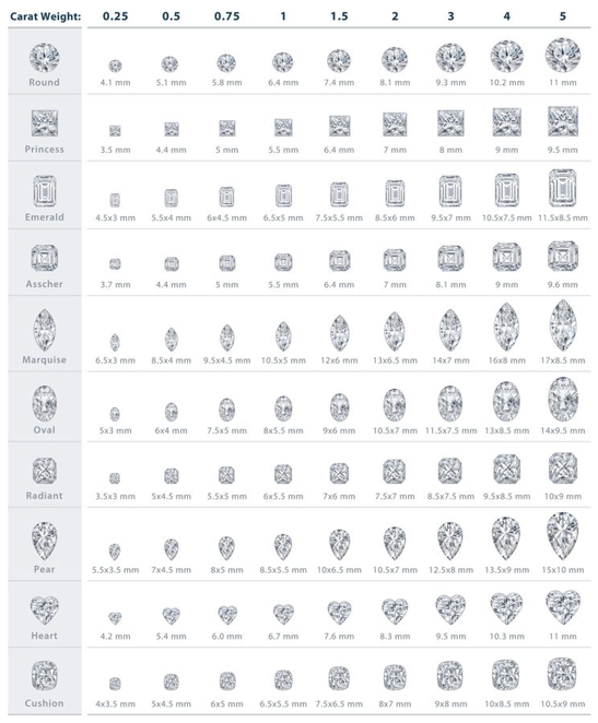 What is the Average Engagement Ring Size? Your Diamond Guru
