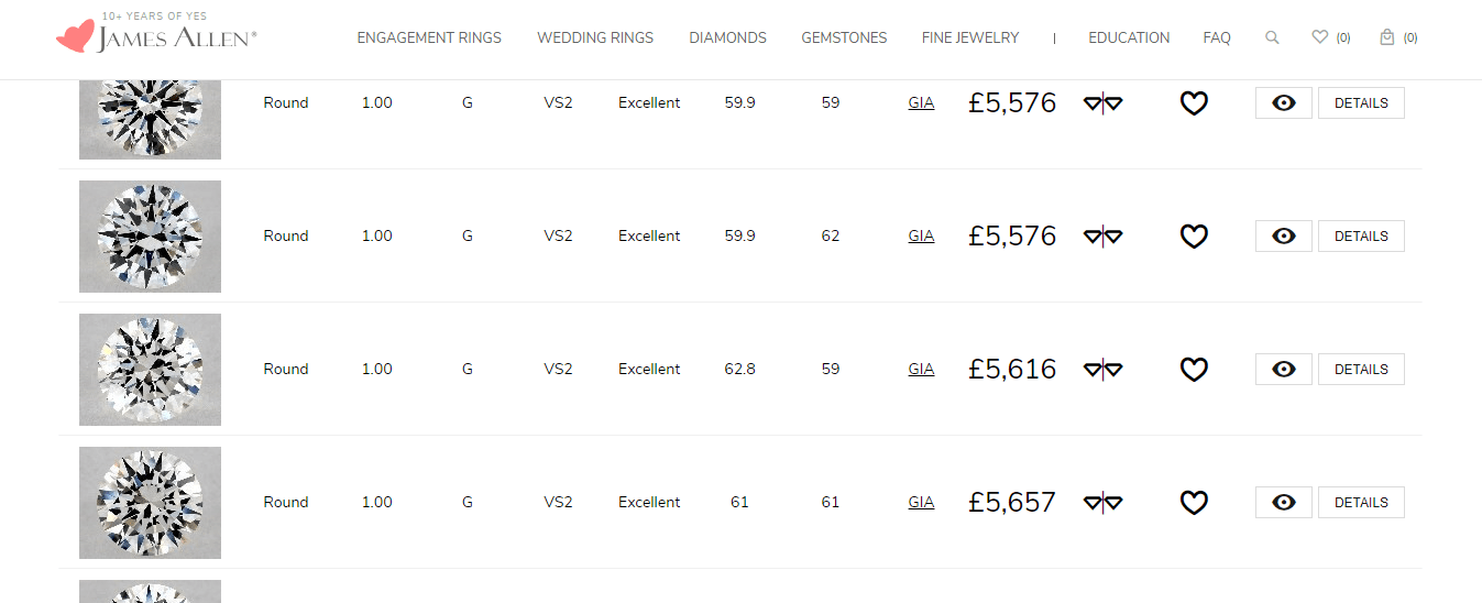 How to Calculate the Cost of your Diamond