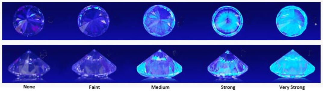 Is Diamond Fluorescence Good or Bad? Find out the Entire Truth!
