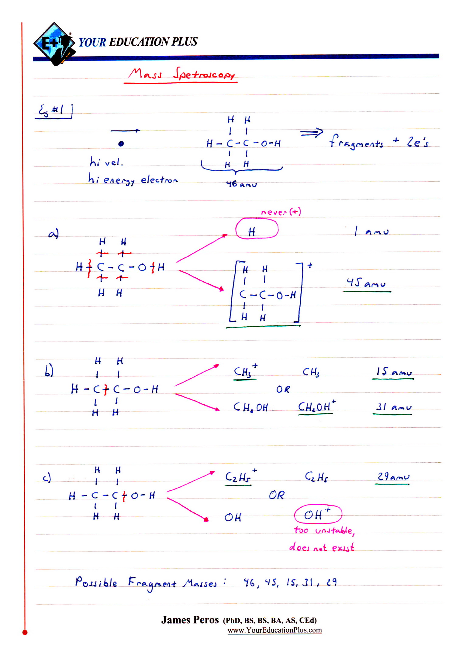 IB Chemistry SL & HL 11.3 Mass Spectroscopy