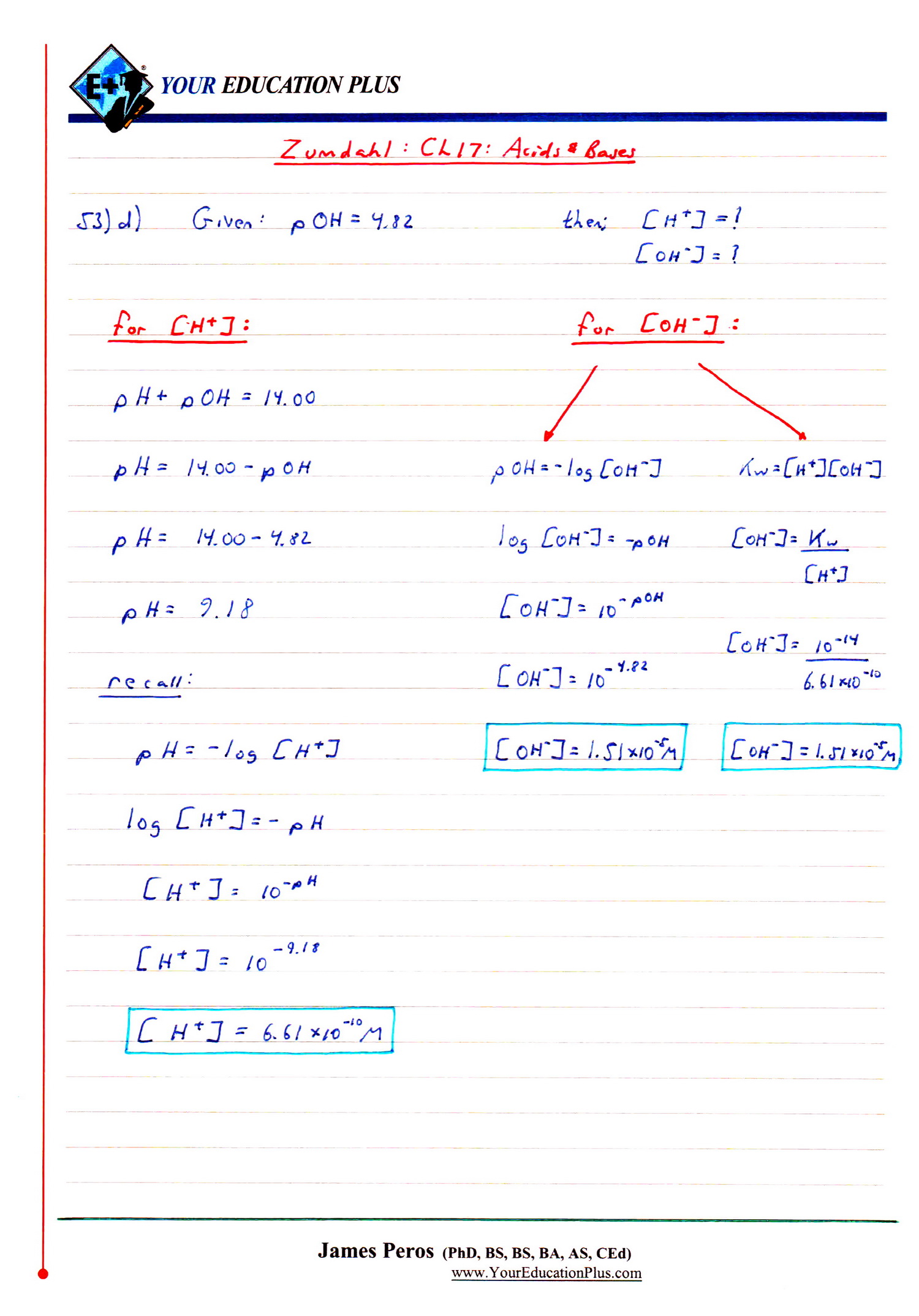 Zumdahl-AP-Multiple-Choice-Review.