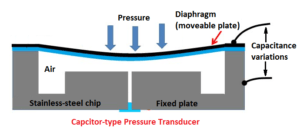 Types of Pressure Transducer - Your Electrical Guide