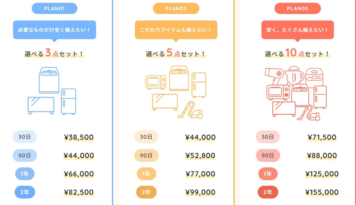 安い料金プランでお好みの家具や家電をレンタル 愛知の出張買取なら幅広いエリアに対応する株式会社URENT