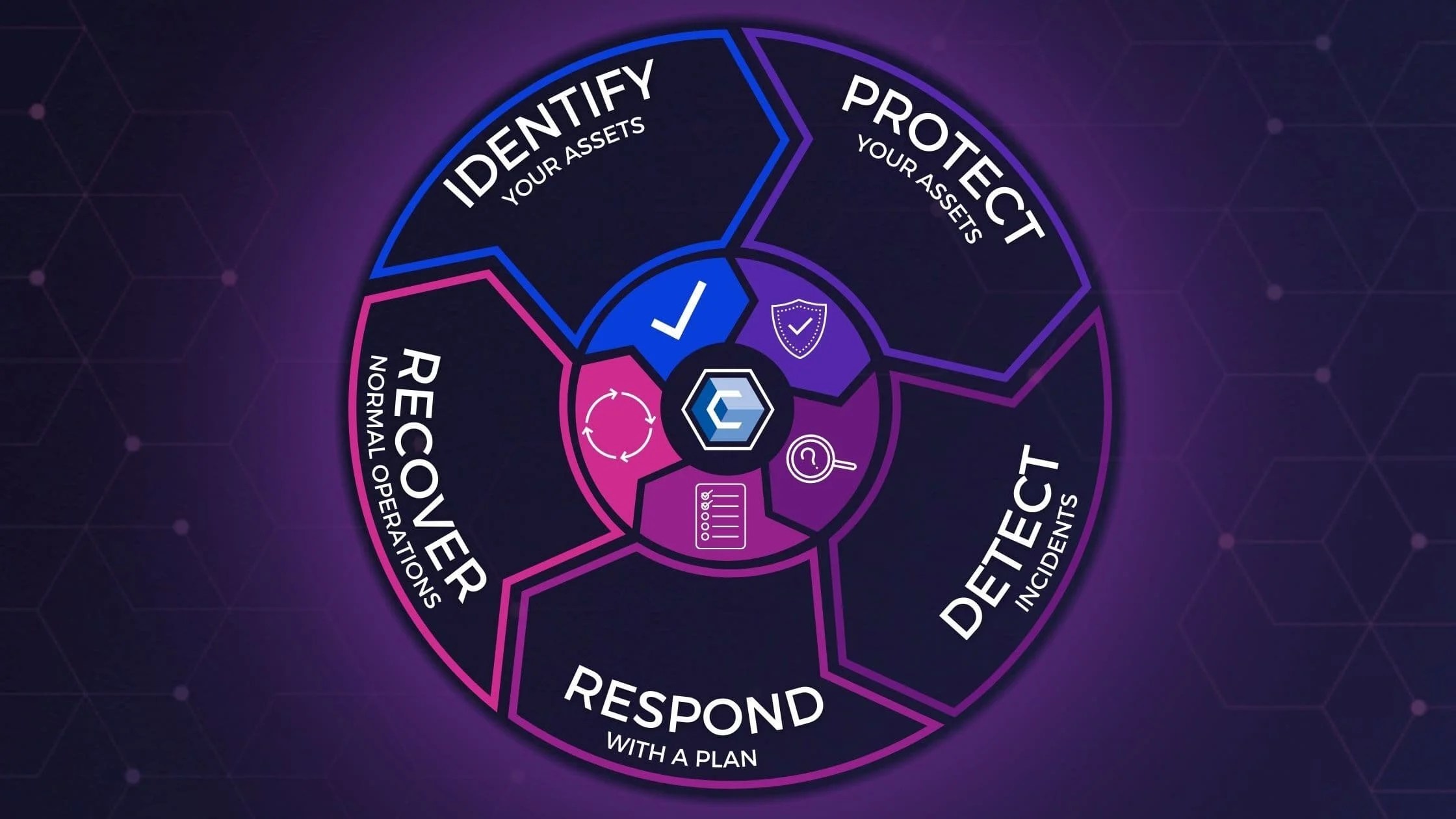 Edge Secure Managed IT and Cybersecurity