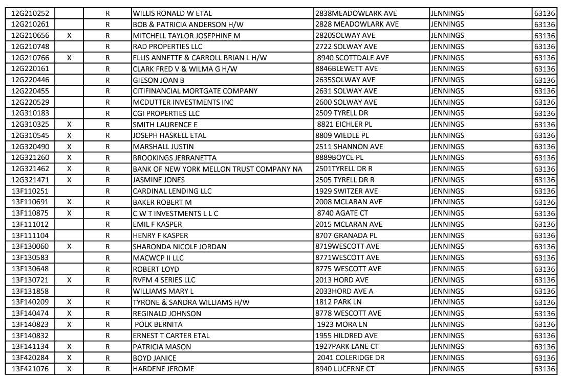 Jennings Tax Sale Property Abuse Ferguson Observer
