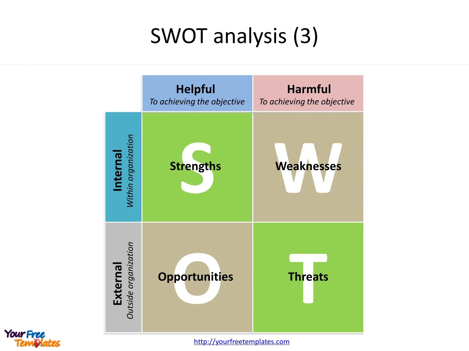 Patrice Benoit Art [38+] Swot Analysis Template Businessballs
