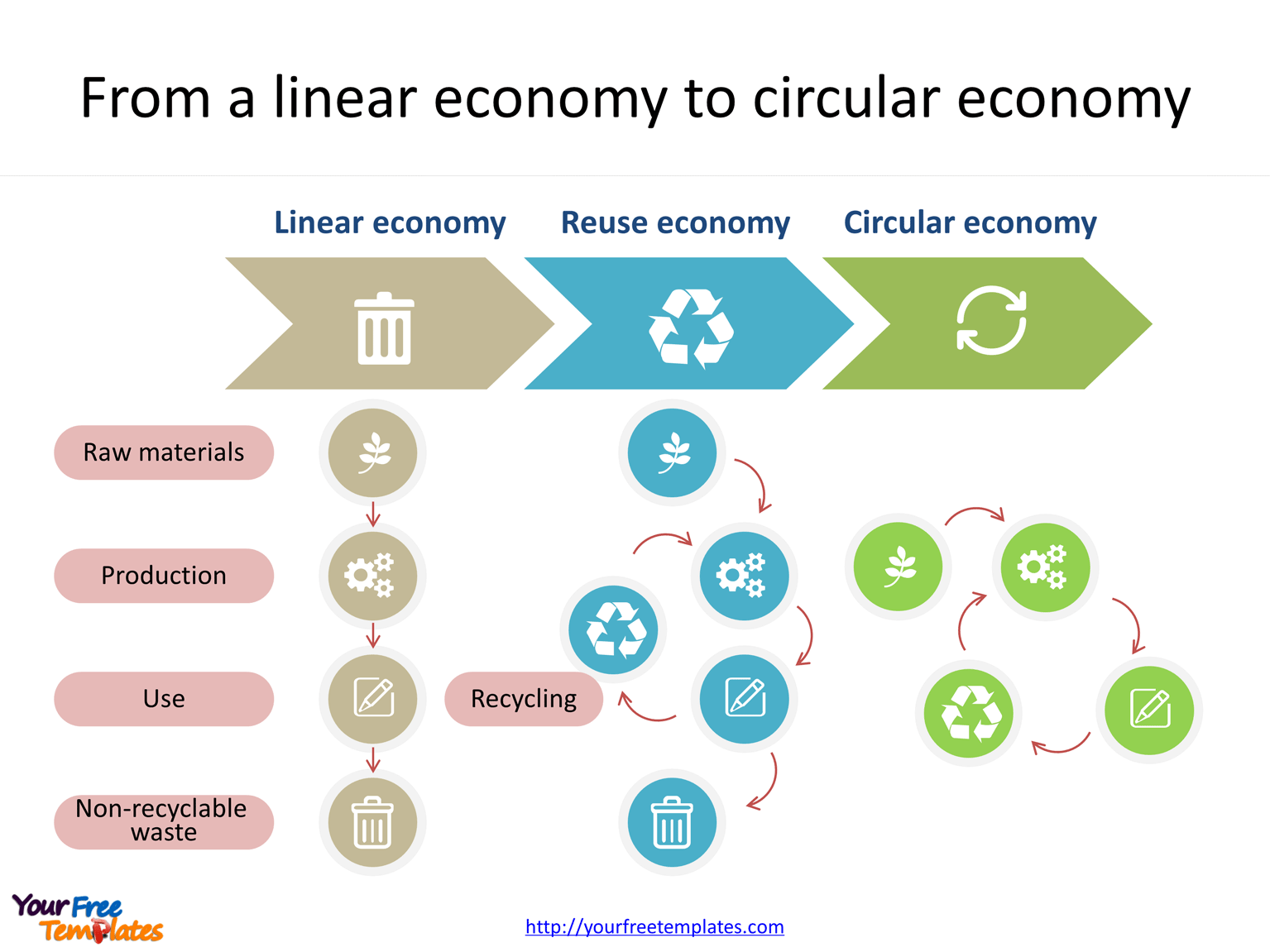 Circular economy template Free PowerPoint Templates