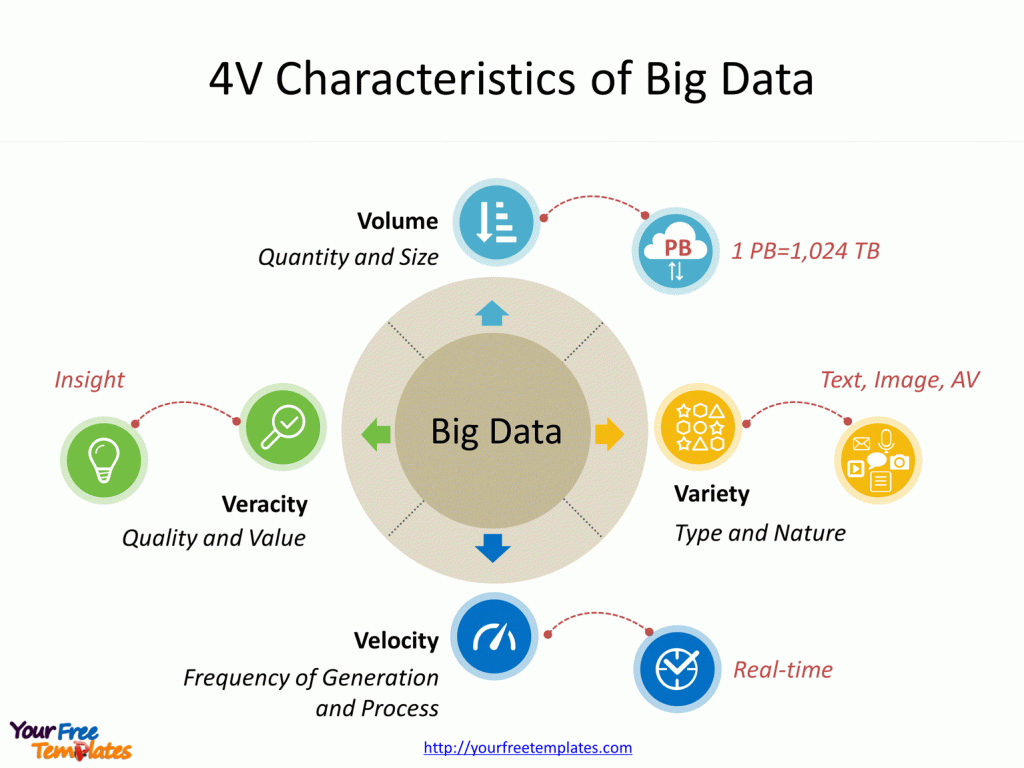 Big Data technology infographic Free PowerPoint Templates