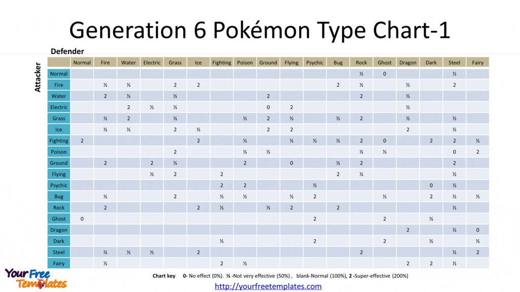 Pokemon Type Match Up Chart Pokemon White Guide And W vrogue.co