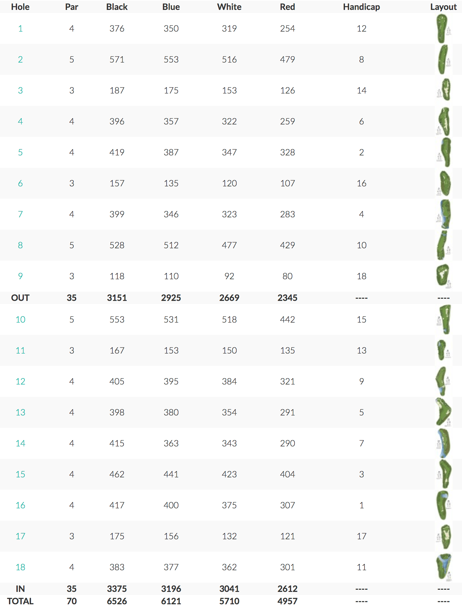 Caledonia Your Golf Package