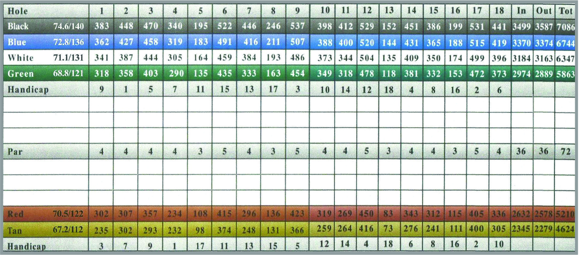 Prestwick Country Club Your Golf Package