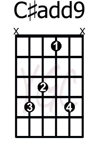 C#add9 - YourGuitarChords