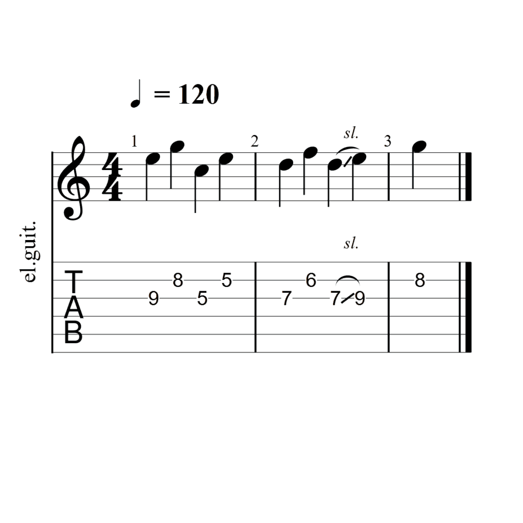 What is a Guitar Tab