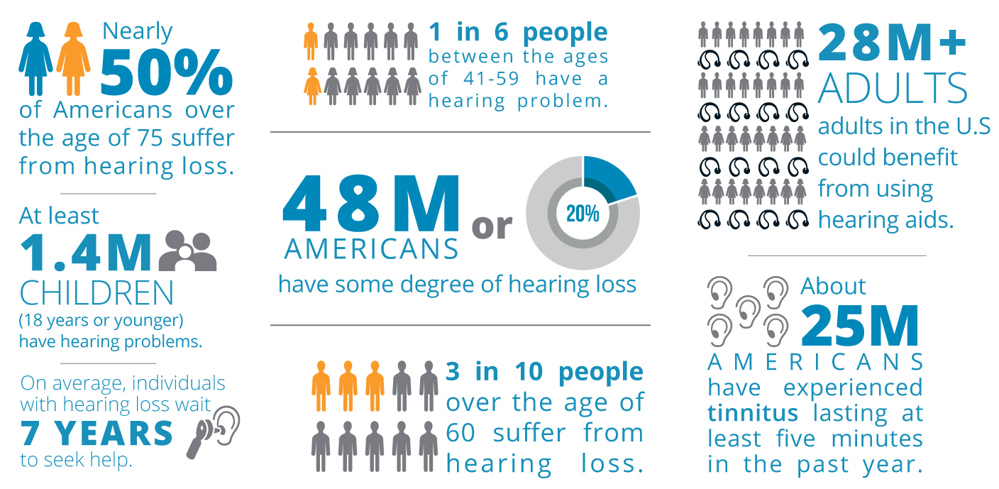 Impact of Hearing Loss Your Hearing Network