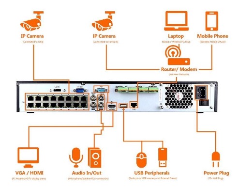 LaView IP Camera PoE NVR Home Security System Review
