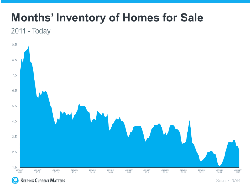 Why Are House Prices Not Falling?
