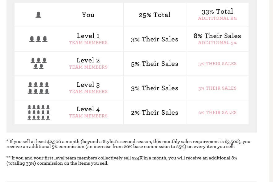 What is Scam or Legit? Can You Really Make Lots of Money as a Cabi Consultant