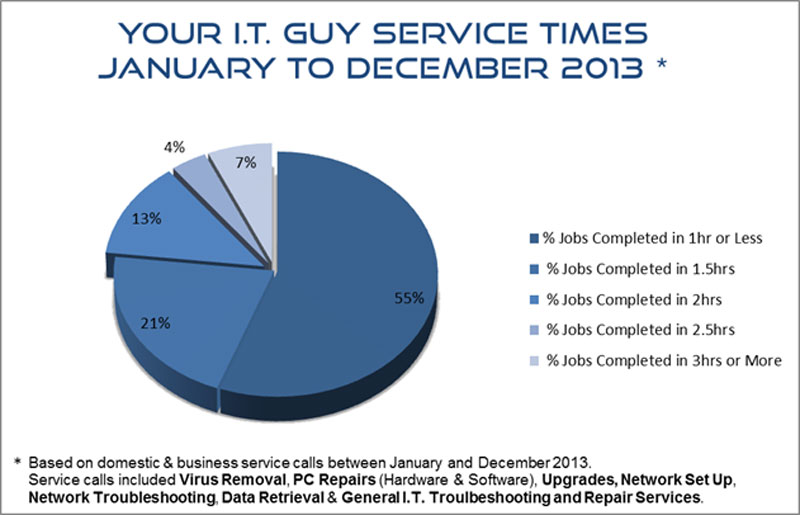 Computer Repairs Melbourne On Site Computer Repairs Melbourne