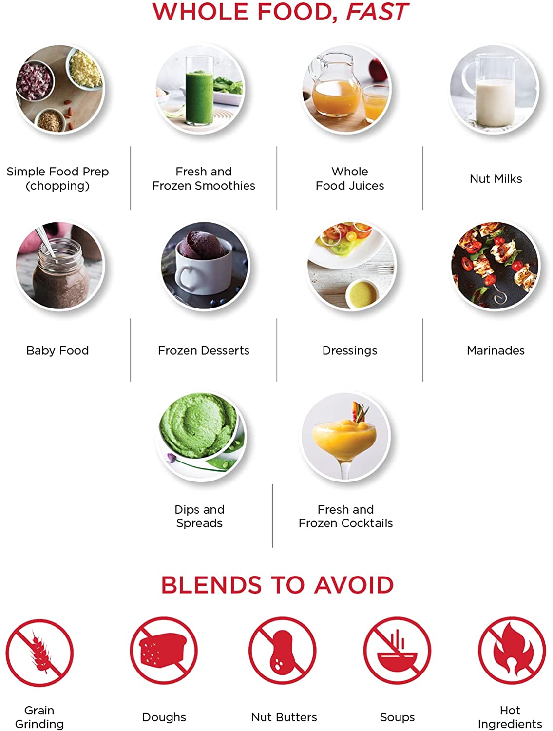 Vitamix One Blender [Review] YourKitchenTime