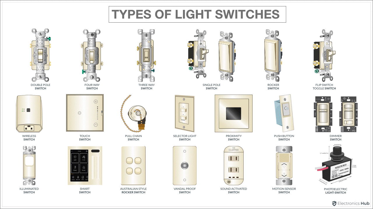 Different Types of Light Switch A Comprehensive Guide YOURLITE
