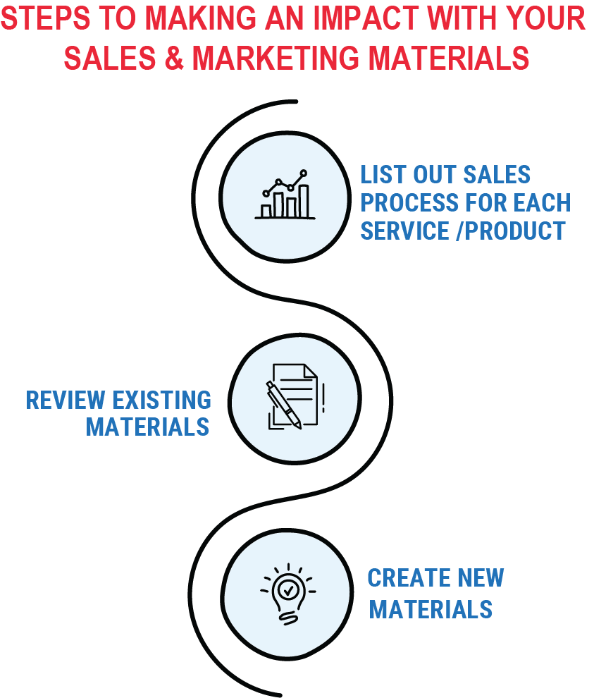 YourMarketer Marketing Tips Imact With Sales and Marketing Materials