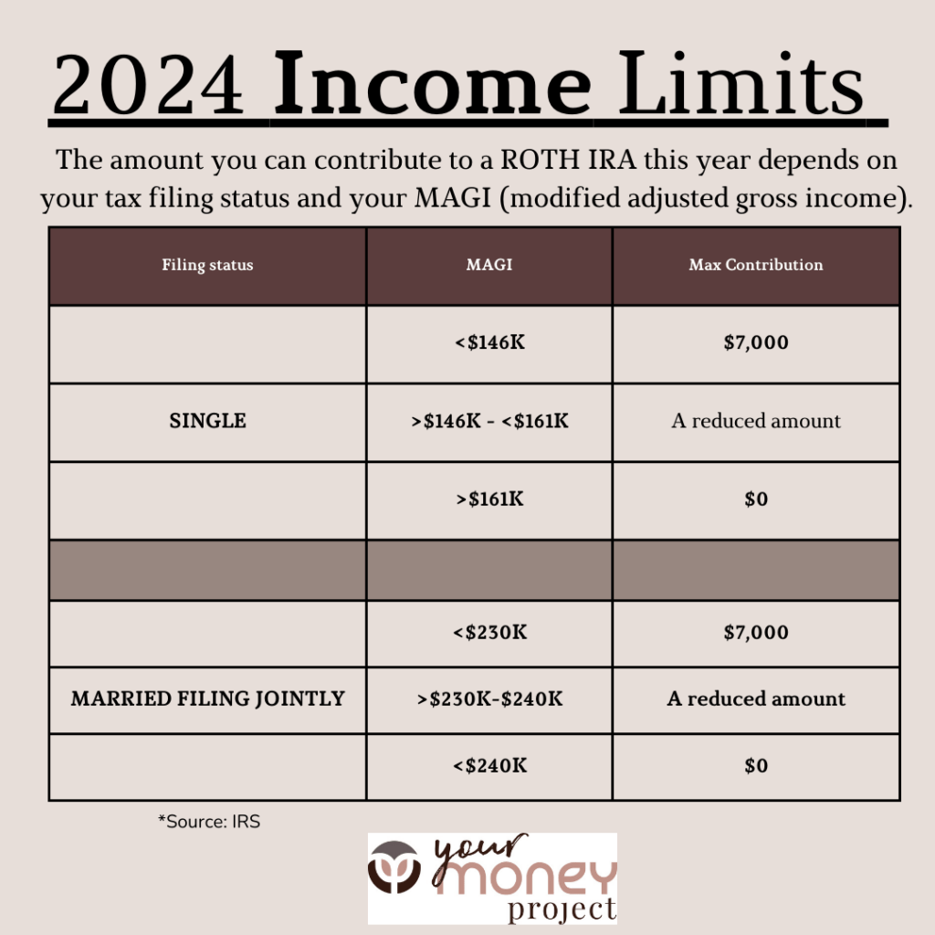 Roth Ira Limits 2024 Mfj Aurea Caressa