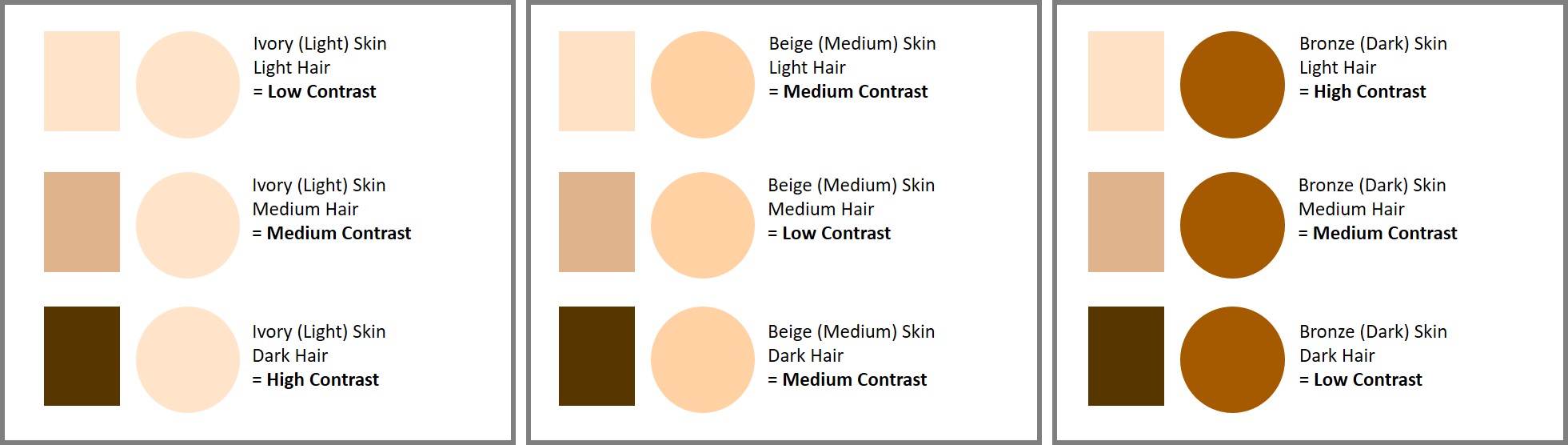 What is Contrast Level? Your Natural Design