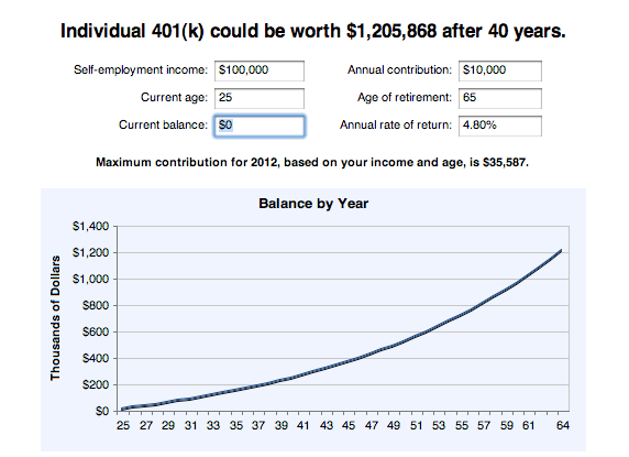 How a Mutual Fund's Expense Ratio Impacts Your Bottom Line Actively