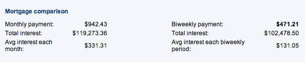 Fixed Mortgage Fixed Mortgage Break Fee Calculator