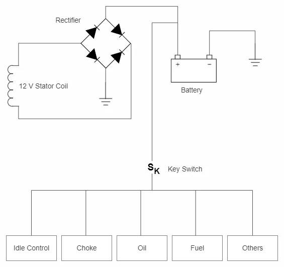 How Do Portable Generators Work A Complete Guide