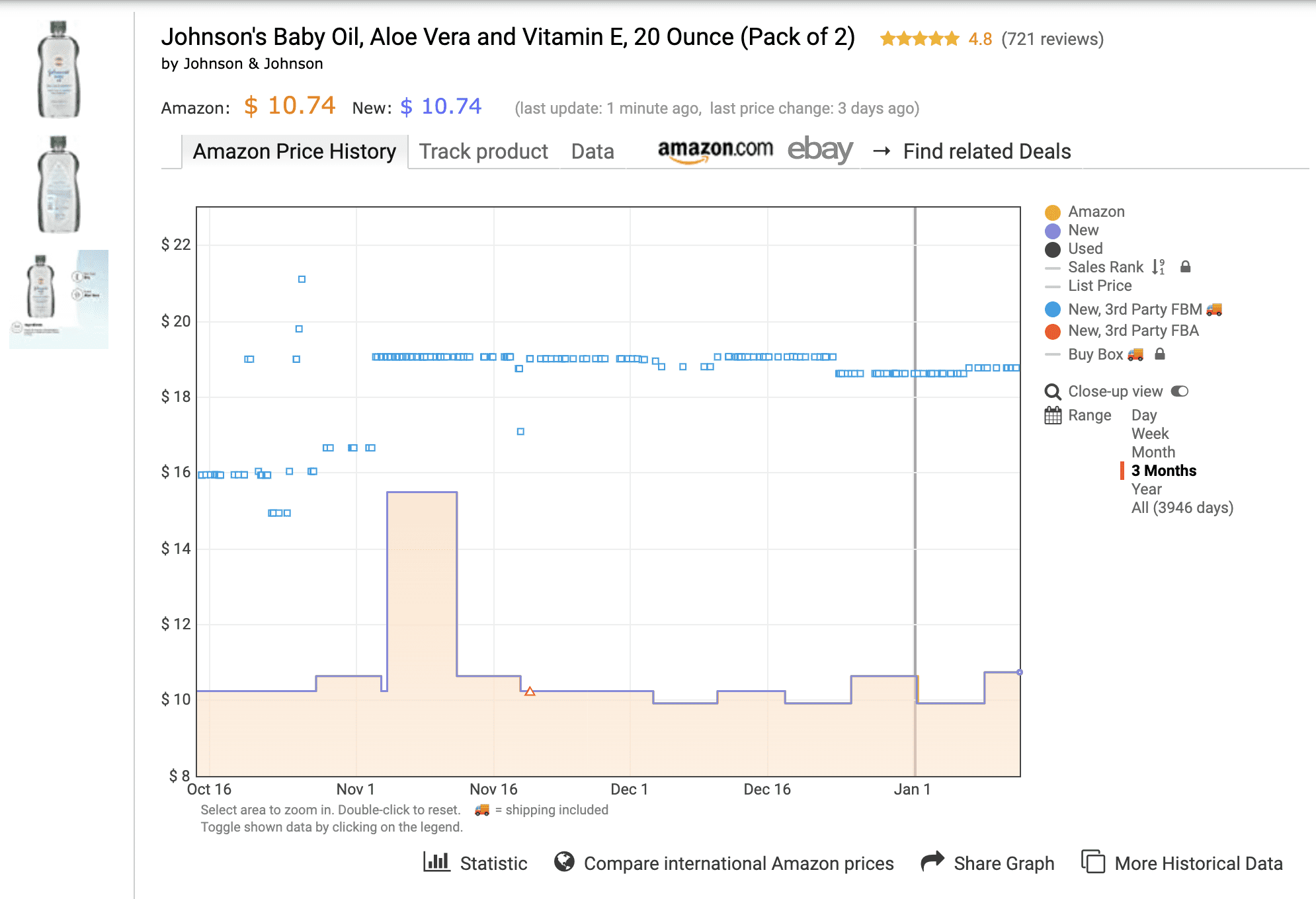How to Use Keepa For Smart Retail Arbitrage Purchases Your Selling