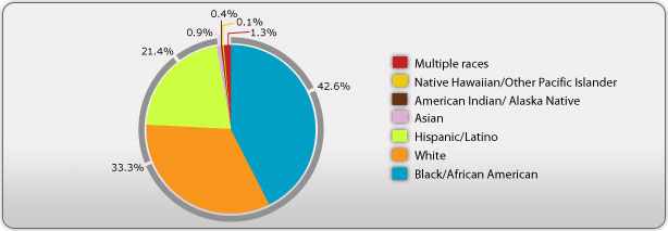 World AIDS Day 2018 HIV Information on HIV statistics and