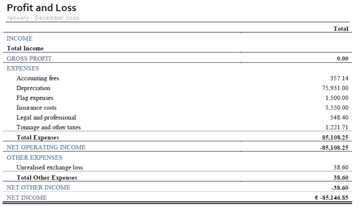 Accounting & Audit for BVI Company ITA Business Consultants