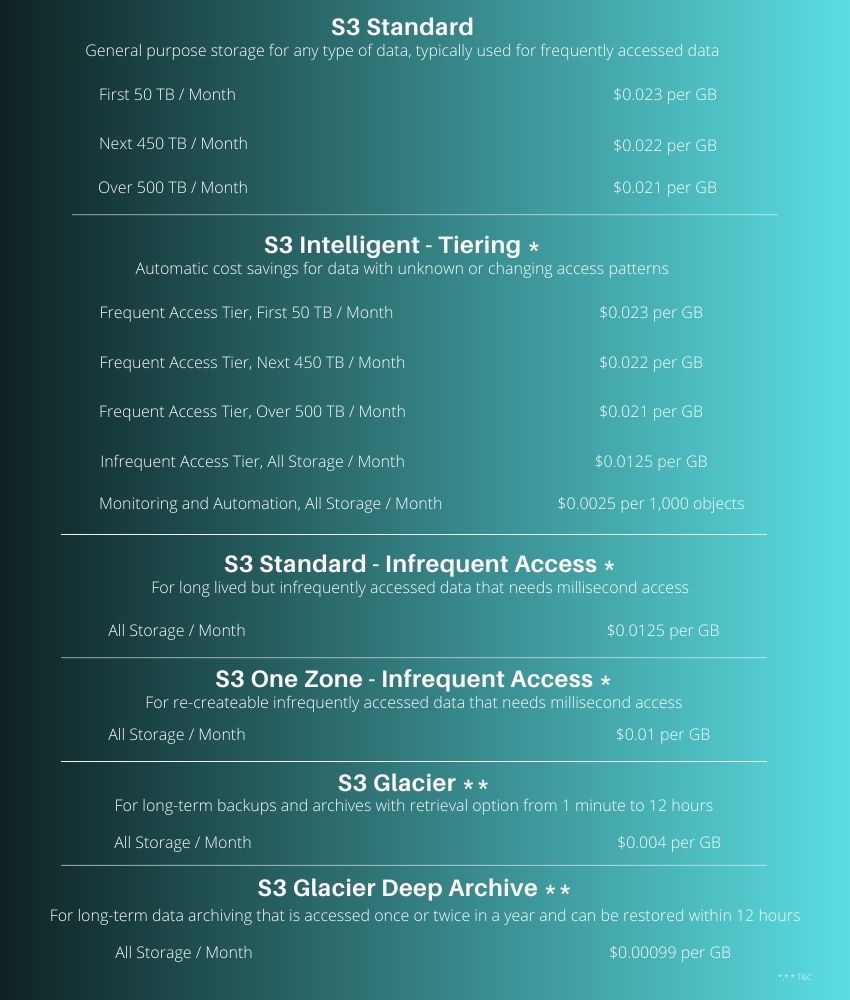 Learn the Best Cloud Archive Storage Solutions