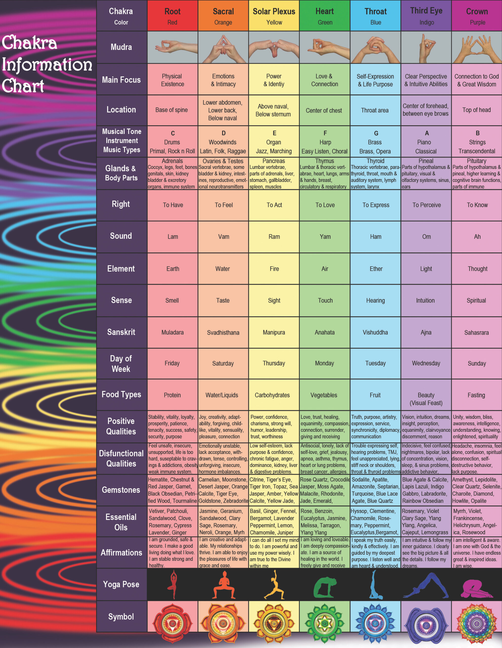How to Balance Chakras A Comprehensive Guide Your Zen Growth