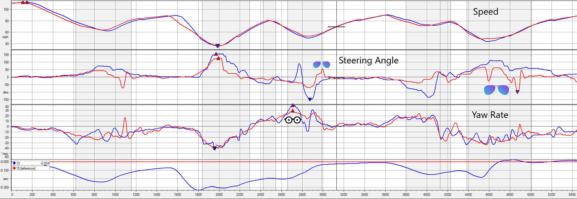 RWD vs FWD: Part 6 – Power – you suck at racing