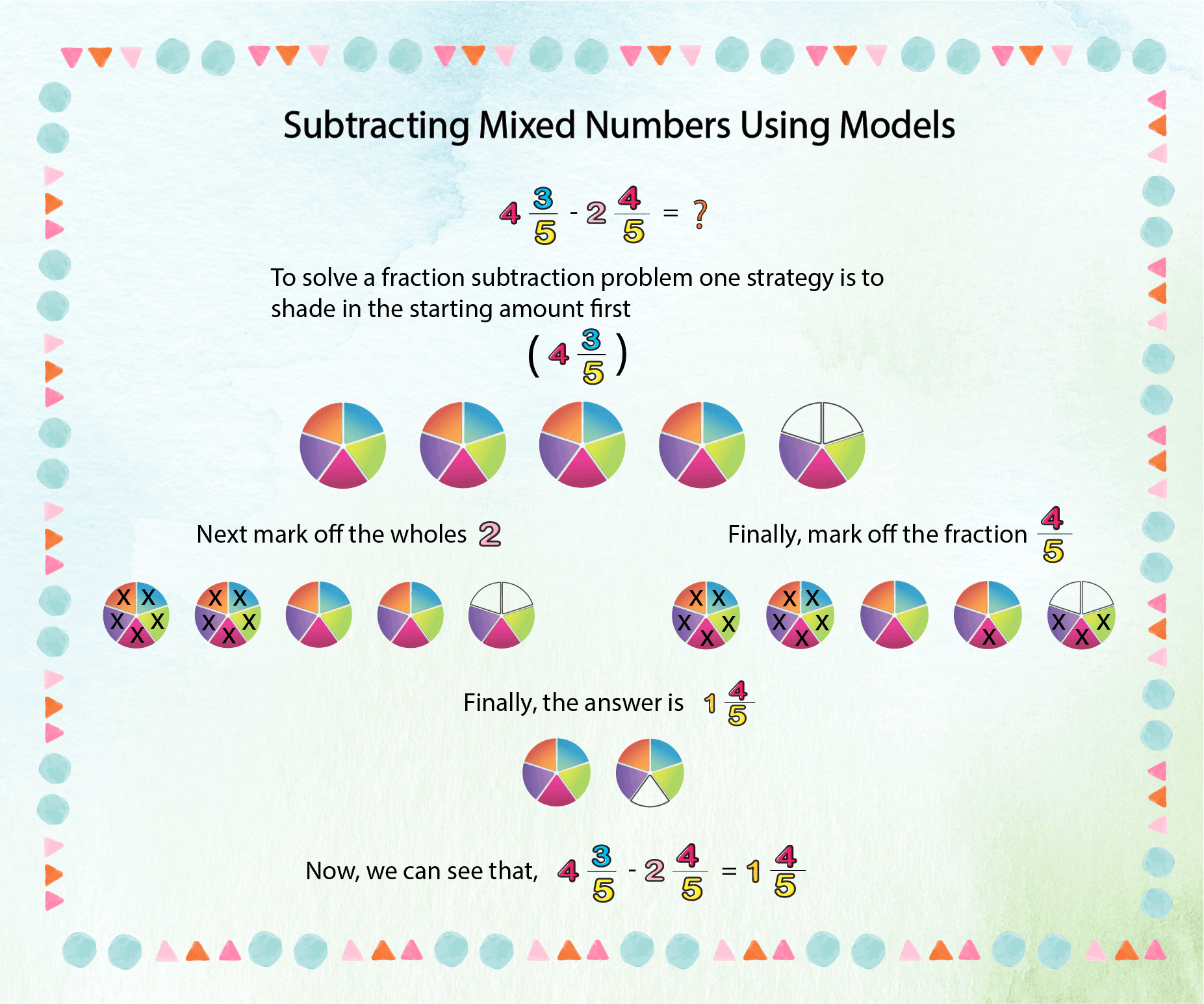 8 Free Subtracting Mixed Fractions Worksheets | Fun Activities