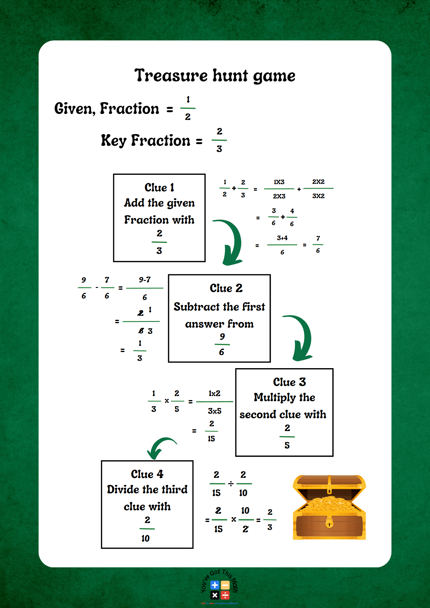 St. Patrick's Day Fraction Math 5 Free Worksheets
