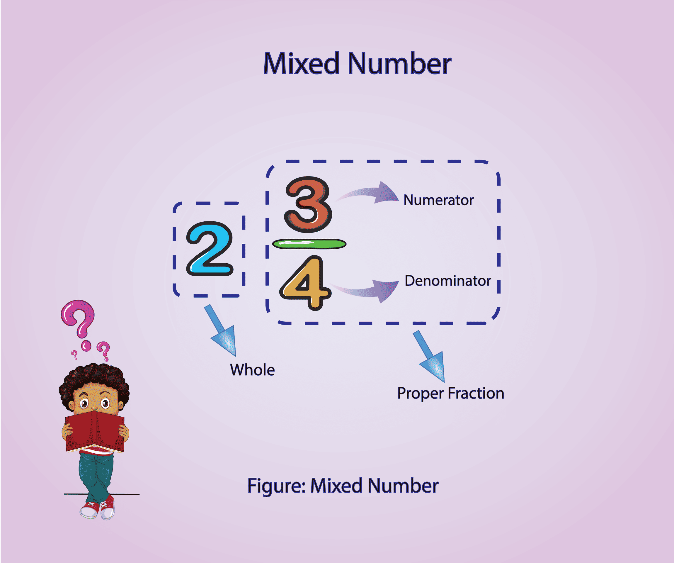 5 Free Multiplying Mixed Numbers Worksheet | Fun Activities
