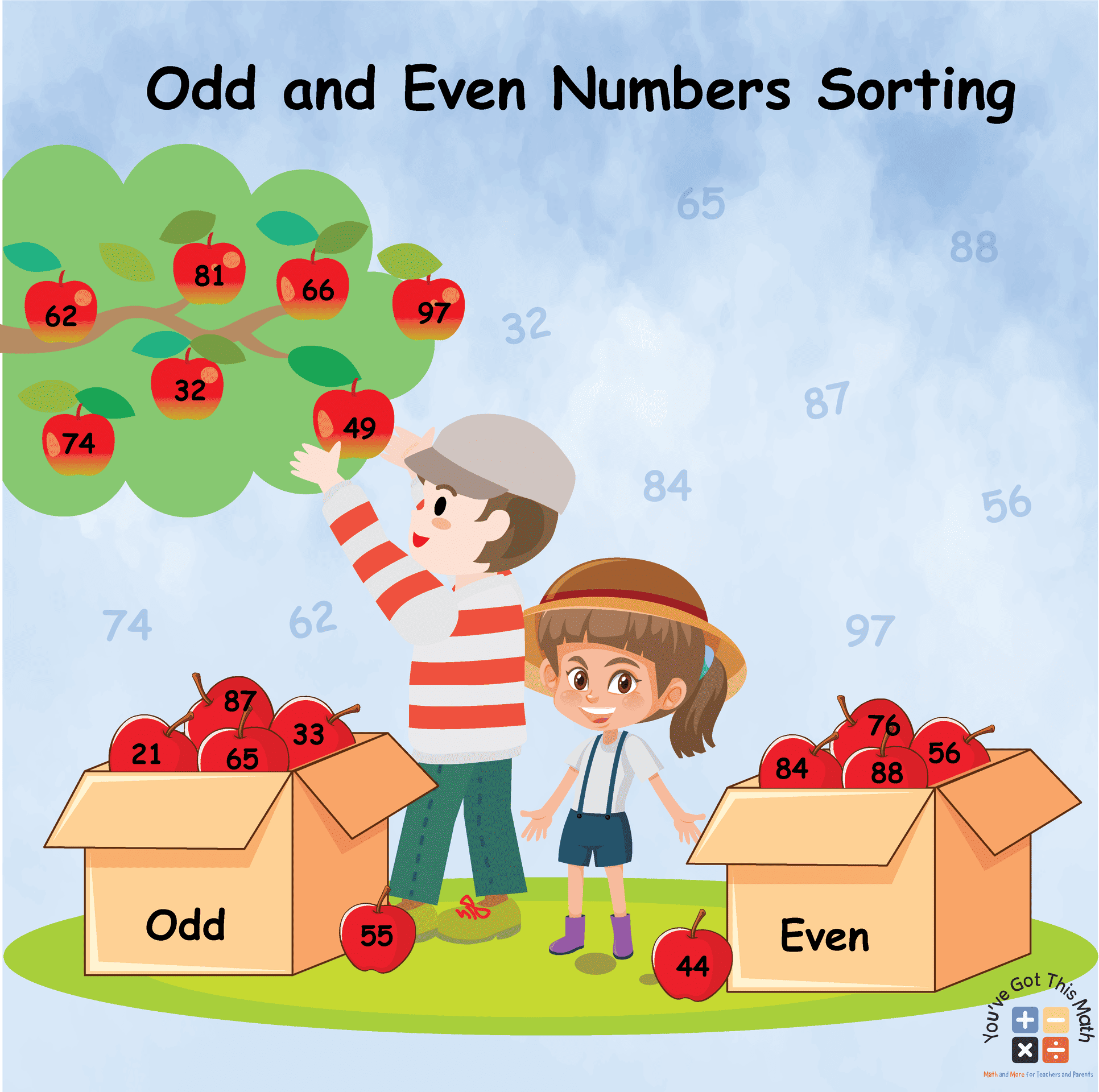 Odd Numbers To 100 To 100 Odd Number What Is Odd Number Odd, 53% OFF