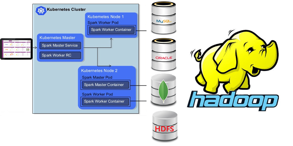 Hadoop大数据平台实战(05)：深入Spark Cluster集群模式YARN vs Mesos vs Standalone vs