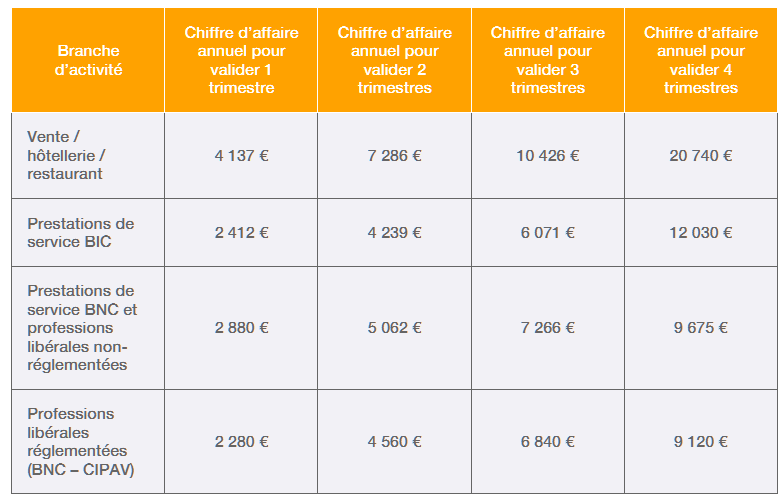 Comment valider un trimestre de retraite