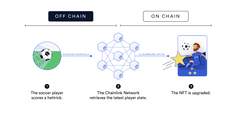Everything you need to know about Crypto, NFTs, and the Blockchain